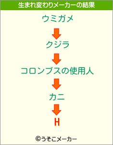 Hの生まれ変わりメーカー結果