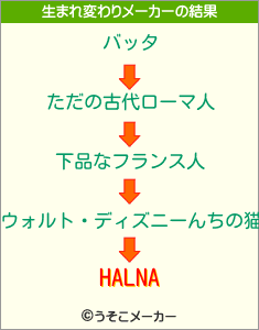 HALNAの生まれ変わりメーカー結果