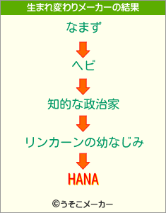 HANAの生まれ変わりメーカー結果