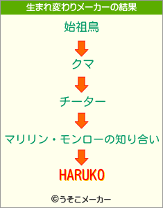 HARUKOの生まれ変わりメーカー結果