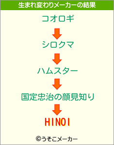 HINOIの生まれ変わりメーカー結果