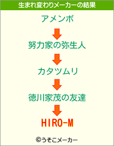 HIRO-Mの生まれ変わりメーカー結果