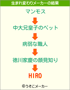 HIROの生まれ変わりメーカー結果