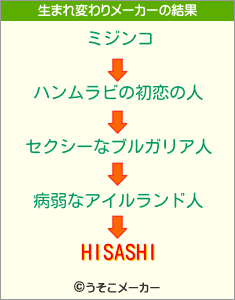 HISASHIの生まれ変わりメーカー結果