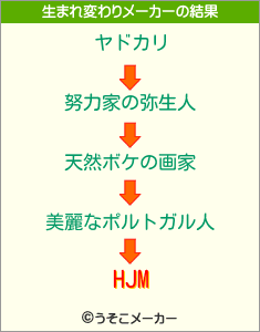 HJMの生まれ変わりメーカー結果