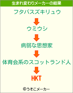 HKTの生まれ変わりメーカー結果