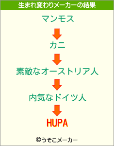 HUPAの生まれ変わりメーカー結果