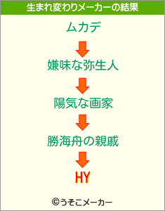 HYの生まれ変わりメーカー結果