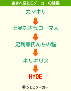 HYDEの生まれ変わりメーカー結果