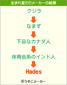 Hadesの生まれ変わりメーカー結果