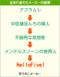 HelloFive!の生まれ変わりメーカー結果