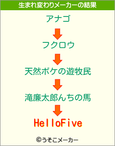 HelloFiveの生まれ変わりメーカー結果