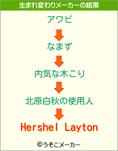 Hershel Laytonの生まれ変わりメーカー結果