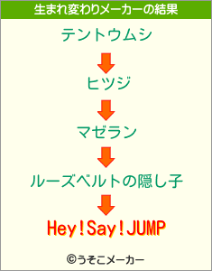 Hey!Say!JUMPの生まれ変わりメーカー結果