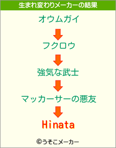 Hinataの生まれ変わりメーカー結果