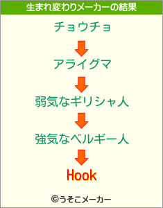 Hookの生まれ変わりメーカー結果