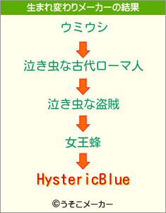 HystericBlueの生まれ変わりメーカー結果