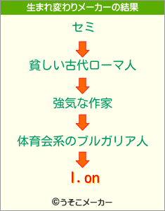 I.onの生まれ変わりメーカー結果
