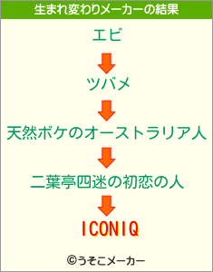 ICONIQの生まれ変わりメーカー結果