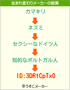 ID:3DRtCpTx0の生まれ変わりメーカー結果