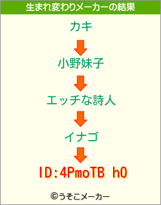 ID:4PmoTB h0の生まれ変わりメーカー結果