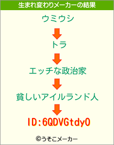 ID:6QDVGtdyOの生まれ変わりメーカー結果