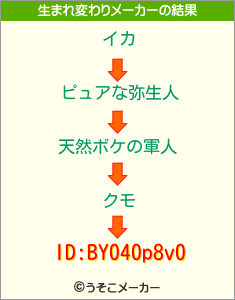 ID:BY040p8v0の生まれ変わりメーカー結果