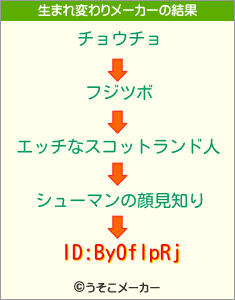 ID:ByOflpRjの生まれ変わりメーカー結果