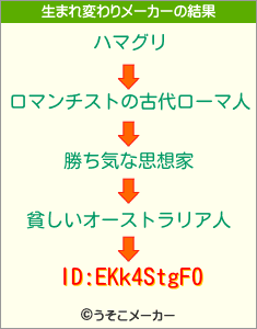 ID:EKk4StgF0の生まれ変わりメーカー結果