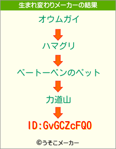 ID:GvGCZcFQ0の生まれ変わりメーカー結果