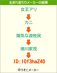 ID:IOf3haZ40の生まれ変わりメーカー結果