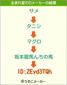 ID:ZEyd3TQhの生まれ変わりメーカー結果