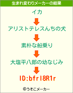 ID:bfrl8R1rの生まれ変わりメーカー結果