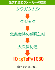 ID:gTsPylG30の生まれ変わりメーカー結果