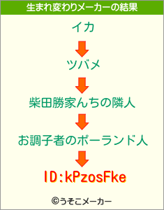 ID:kPzosFkeの生まれ変わりメーカー結果