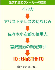 ID:tNaSTHhT0の生まれ変わりメーカー結果