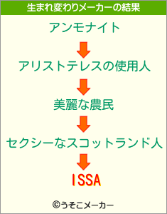 ISSAの生まれ変わりメーカー結果