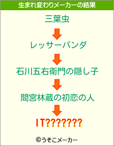 IT???????の生まれ変わりメーカー結果