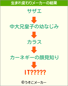 IT?????の生まれ変わりメーカー結果