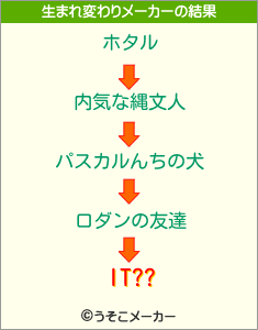 IT??の生まれ変わりメーカー結果