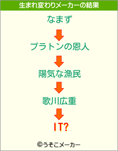 IT?の生まれ変わりメーカー結果