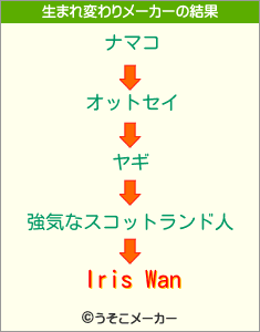 Iris Wanの生まれ変わりメーカー結果