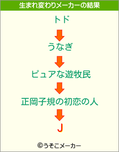 Jの生まれ変わりメーカー結果