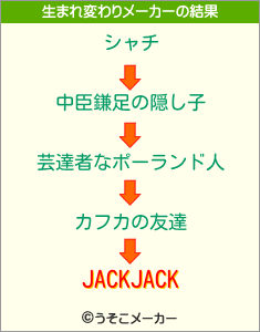 JACKJACKの生まれ変わりメーカー結果