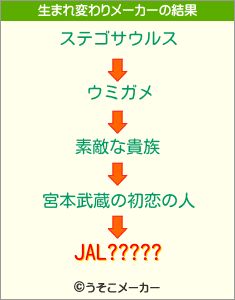 JAL?????の生まれ変わりメーカー結果