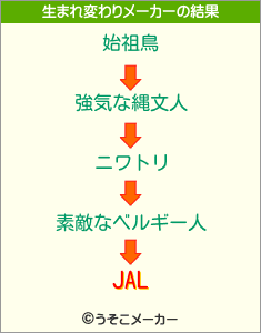 JALの生まれ変わりメーカー結果