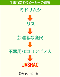 JASRACの生まれ変わりメーカー結果