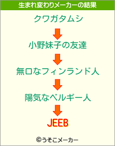 JEEBの生まれ変わりメーカー結果