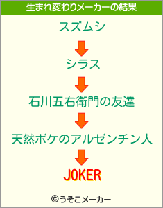 JOKERの生まれ変わりメーカー結果