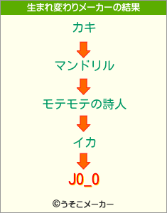 JO_Oの生まれ変わりメーカー結果